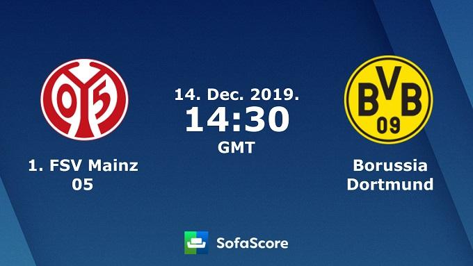 Soi keo nha cai Mainz 05 vs Dortmund, 14/12/2019 – VDQG Duc (Bundesliga)