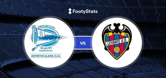 Soi keo nha cai Levante vs Deportivo Alaves, 19/01/2020 - VDQG Tay Ban Nha