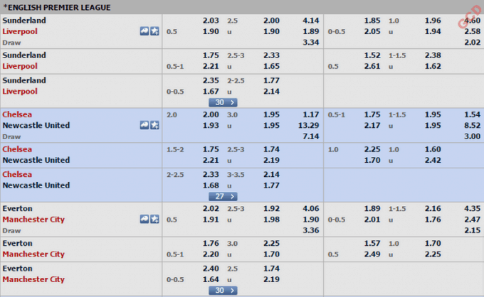 Doc ty le keo don gian cho nguoi moi choi