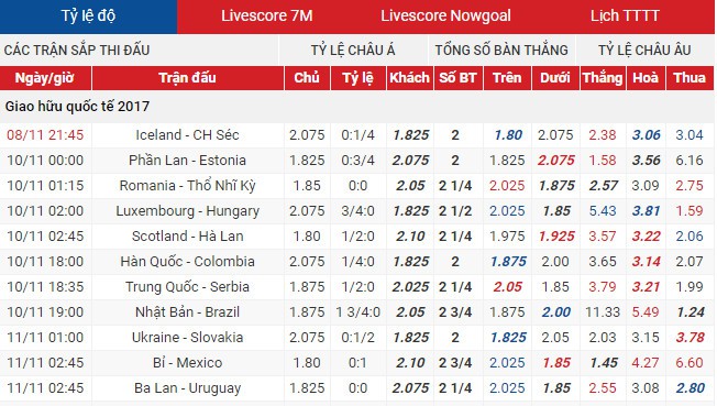 Nhà cái đưa ra các tỷ lệ kèo như thế nào?