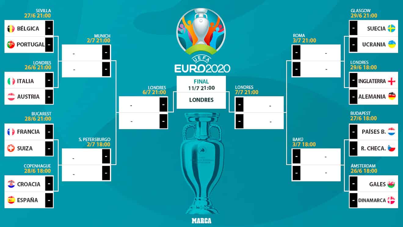 Làm gì để bản thân không thua cuộc màu euro 2021?