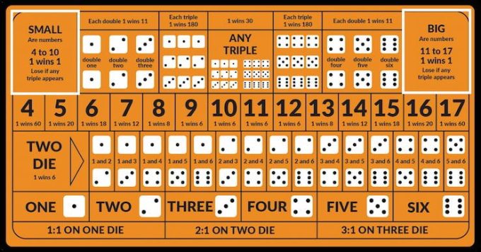 Sicbo - Kinh nghiem dat cuoc Tai Xiu danh cho nhung nguoi moi