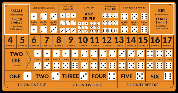 Sicbo - Kinh nghiệm đặt cược Tài Xỉu dành cho những người mới