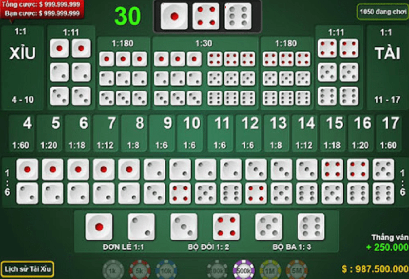 Những tiêu chí cần đáp ứng để kiếm được tiền từ trò chơi Sicbo online