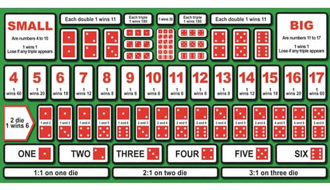 Phuong phap de ban choi Sicbo voi co hoi thang lon hon