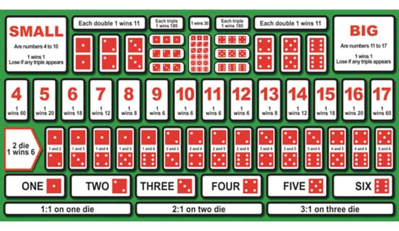 Phương pháp để bạn chơi Sicbo với cơ hội thắng lớn hơn